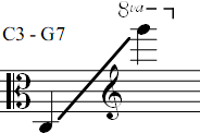 C3 - G7