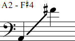 A2 - F#4