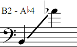 B2 - Ab4