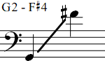 G2 - F#4