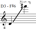 D3 - F#6
