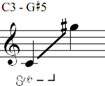 C3 - G#5