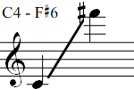 C4 - F#6