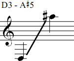 D3 - A#5