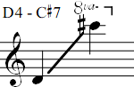 D4 - C#7