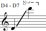 D4 - D7