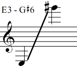 E3 - G#6