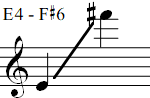 E4 - F#6