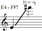 E4 - F#7