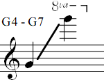 G4 - G7