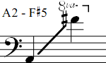 A2 - F#5