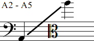 A2 - A5