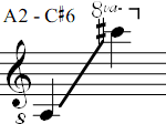 A2 - C#6