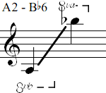 A2 - Bb6