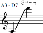 A3 - D7